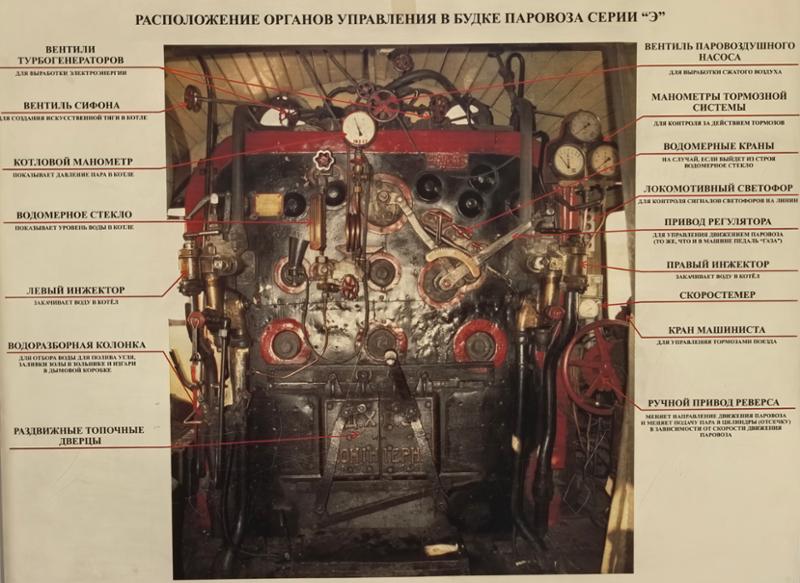 ТЧ-16 Подмосковная. Органы управления в будке паровоза серии Э.
